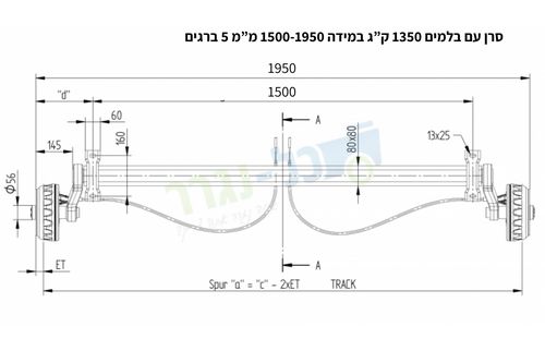 1500 מילימטרים