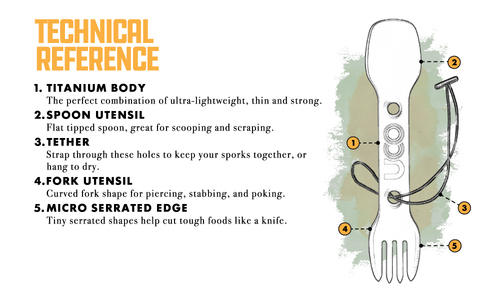 TITANIUM UTILITY SPORK