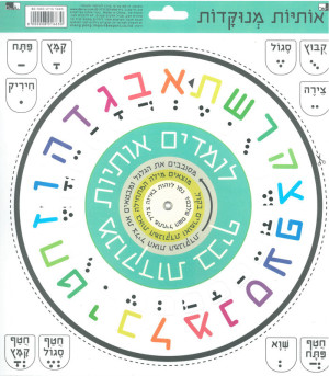 גלגלת הניקוד אישית