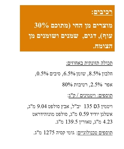 שימור מעדן פטה עוף 400 גרם לחתולים