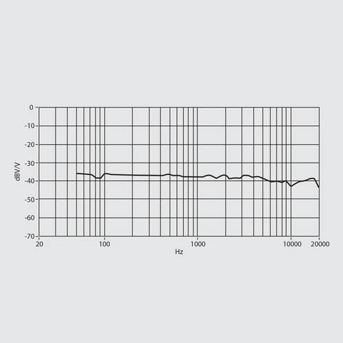 מיקרופון USB מדגם Behringer BVR84