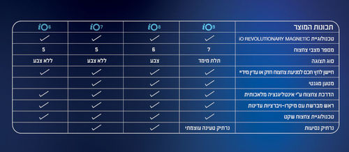 מברשת שיניים חשמלית iO8 (שחור) 