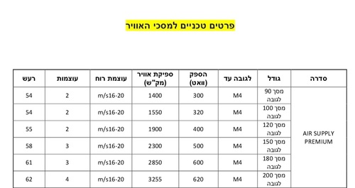 מסך אוויר 180 ס