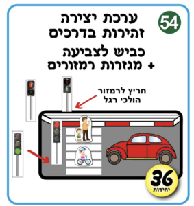 יצירה זהירות בדרכים ומגזרות