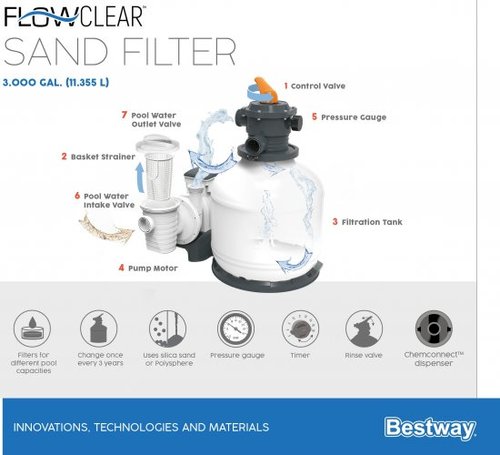 מערכת סינון לבריכה בעזרת חול 58486 3000 גלון/שעה Bestway FlowClear