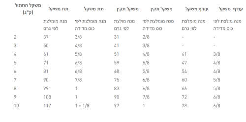 מזון יבש היפואלרגניק 4.5 ק