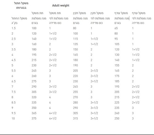 פאוץ' רנל עוף ברוטב 85 גרם לחתולים