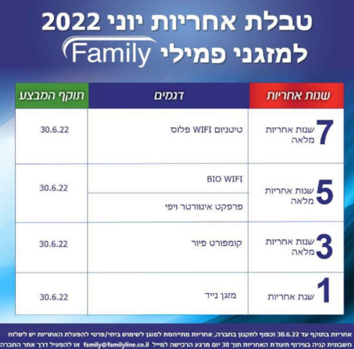 מבצעי אחריות מאי 06/22