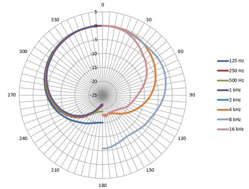 זוית נוספת Austrian Audio OC707 Condenser vocal Microphone