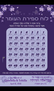 Magnetic Calendar for Counting of the Omer