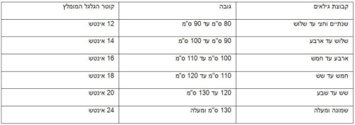 אופניים לילדים פריסטייל 20 אינץ' עם רגלית לגילאי 6-7 - כחול