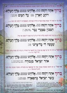 Seder of Morning Blessings