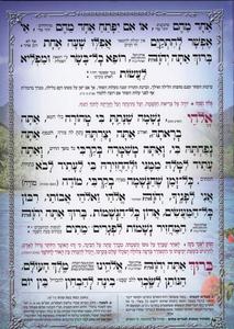 Seder of Morning Blessings