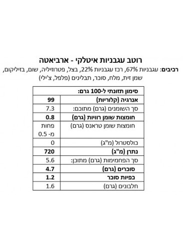 רוטב לפסטה ארביאטה 370 גר' MENU