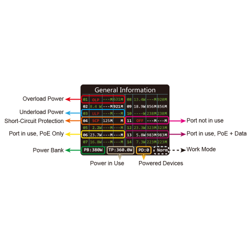 רכזת רשת \ ממתג PoES-24370CL+2G+2SFP