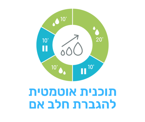 משאבת חלב דו צדדית דיגיטלית עם סוללה נטענת אליסה - ארדו