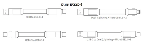 הכבל השוויצרי של הכבלים inCharge MAX 