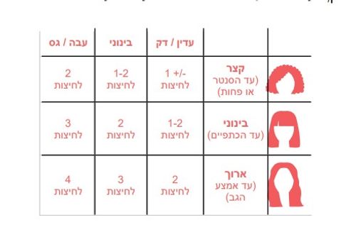מסכה לתיקון ושיקום מולקולרי של השיער 5 מ