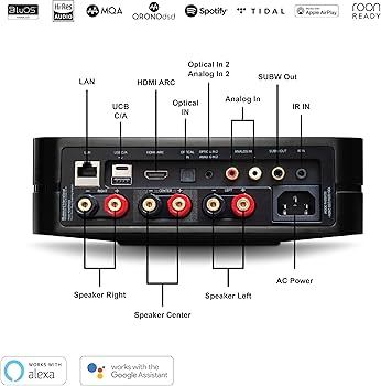 סטרימר אודיו מוגבר Bluesound Powernode N331  