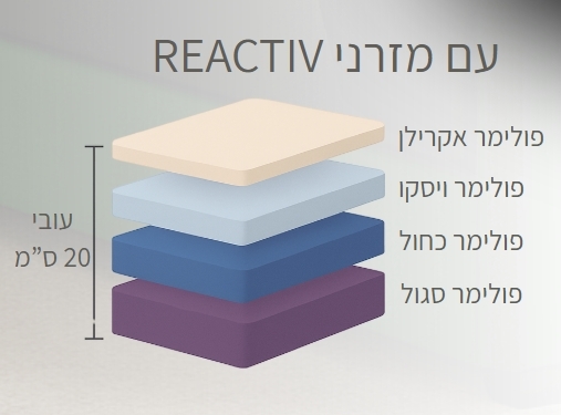 מזןר ספוק 