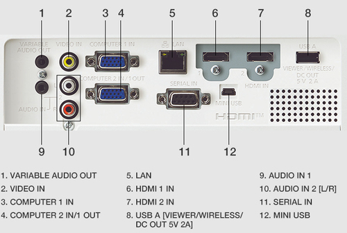 מקרן מבית PANASONIC דגם PT-VW360
