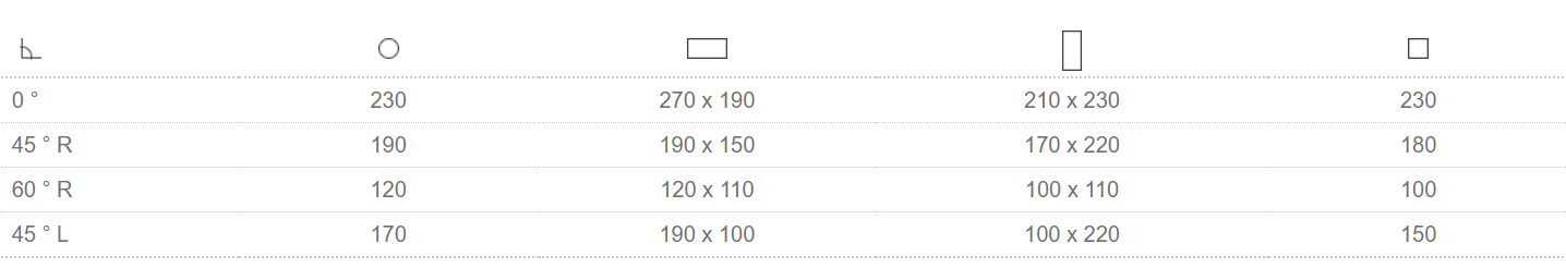PROFICUT 275.230 DG