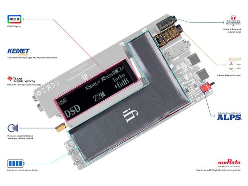 ממיר DAC ומגבר אוזניות נייד עם בלוטות' iFi audio XDSD GRYPHON