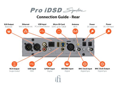 ממיר DAC, סטרימר ומגבר אוזניות iFi Pro iDSD Signiture
