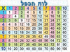 פלקט לוח הכפל ענק/אפונה