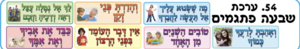 ערכת פתגמים