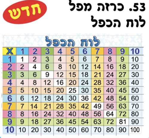 לוח הכפל