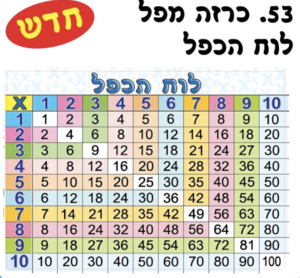 לוח הכפל