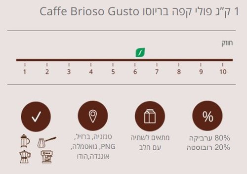 250 גרם פולי קפה בריוסו גוסטו Caffe Brioso Gusto
