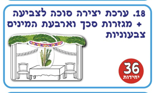 ערכת יצירה סוכה לצביעה