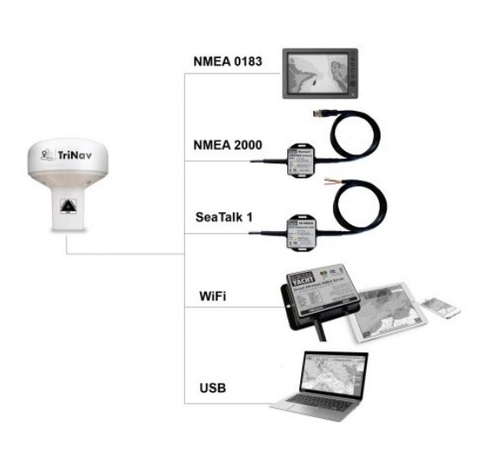 TriNav GPS160 GPS Receiver לניווט ימי