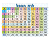 כרזה - לוח הכפל