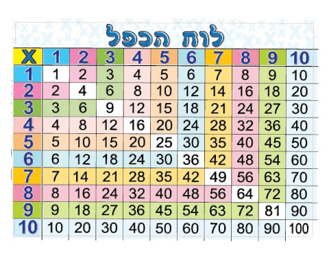 כרזה - לוח הכפל