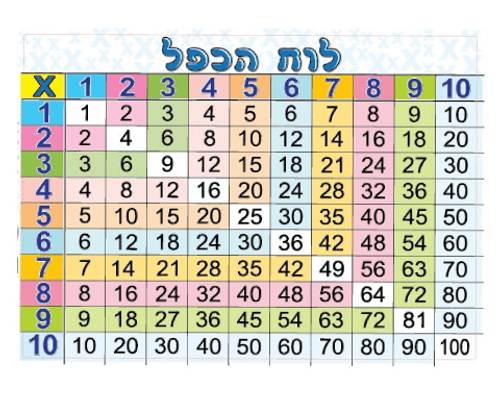 כרזה - לוח הכפל