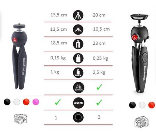 Pixi Evo 2 Section Mini Tripod Manfrotto