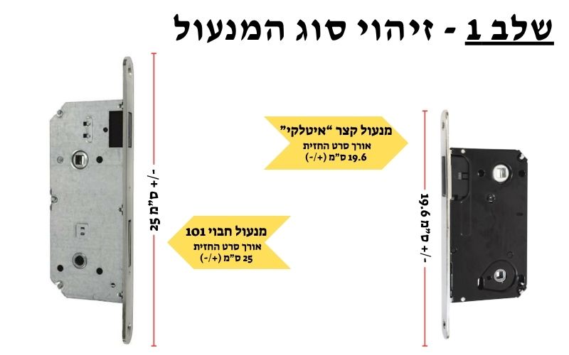 זיהוי סוג המנעול חבוי