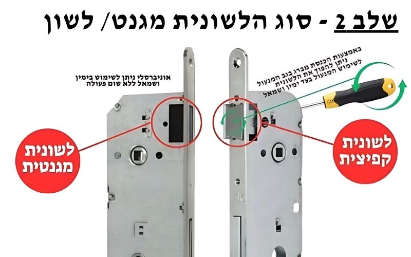 סוג הנעילה במנעול חבוי מגנטית או לשונית קפיצית: