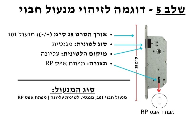 דוגמה לבחירה מהירה של מנעול חבוי לדלת פנים